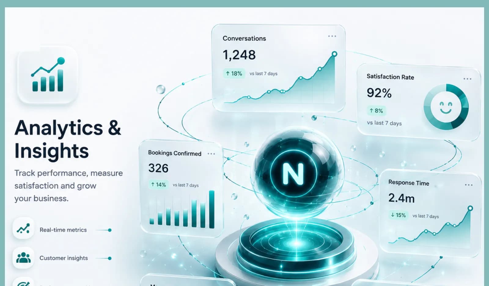 Analytics & Insights — track performance, satisfaction and growth