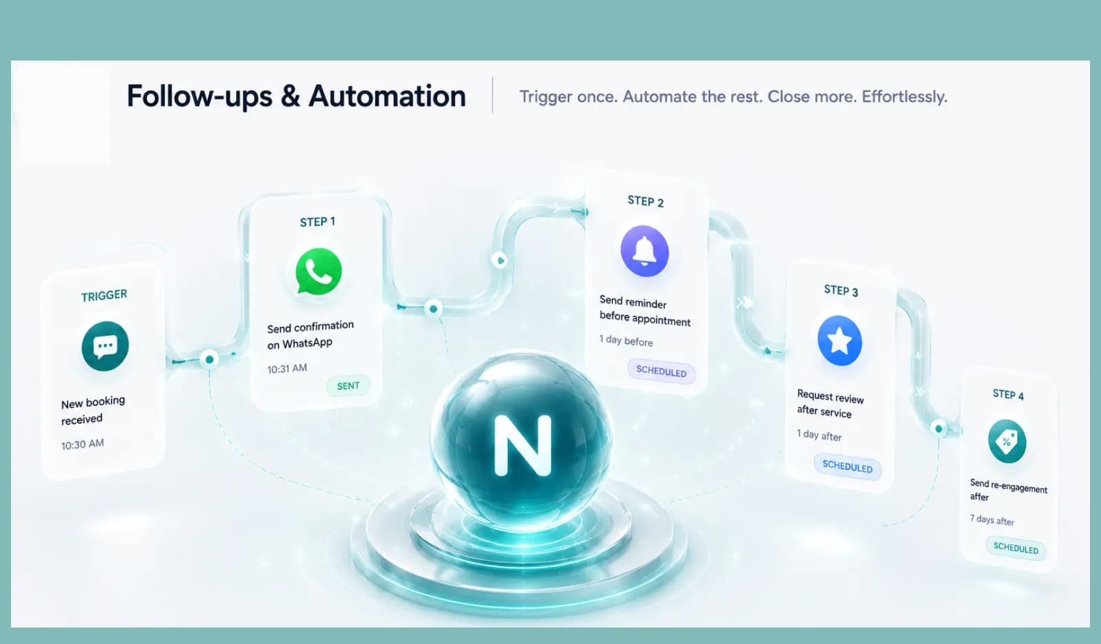 Follow-ups & Automation — trigger flows and close more, effortlessly