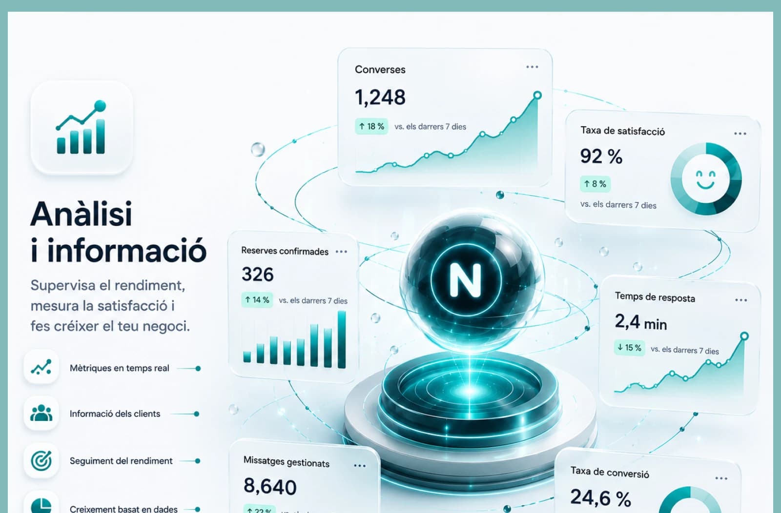 Analítica i informació: mesura el rendiment, la satisfacció i el creixement