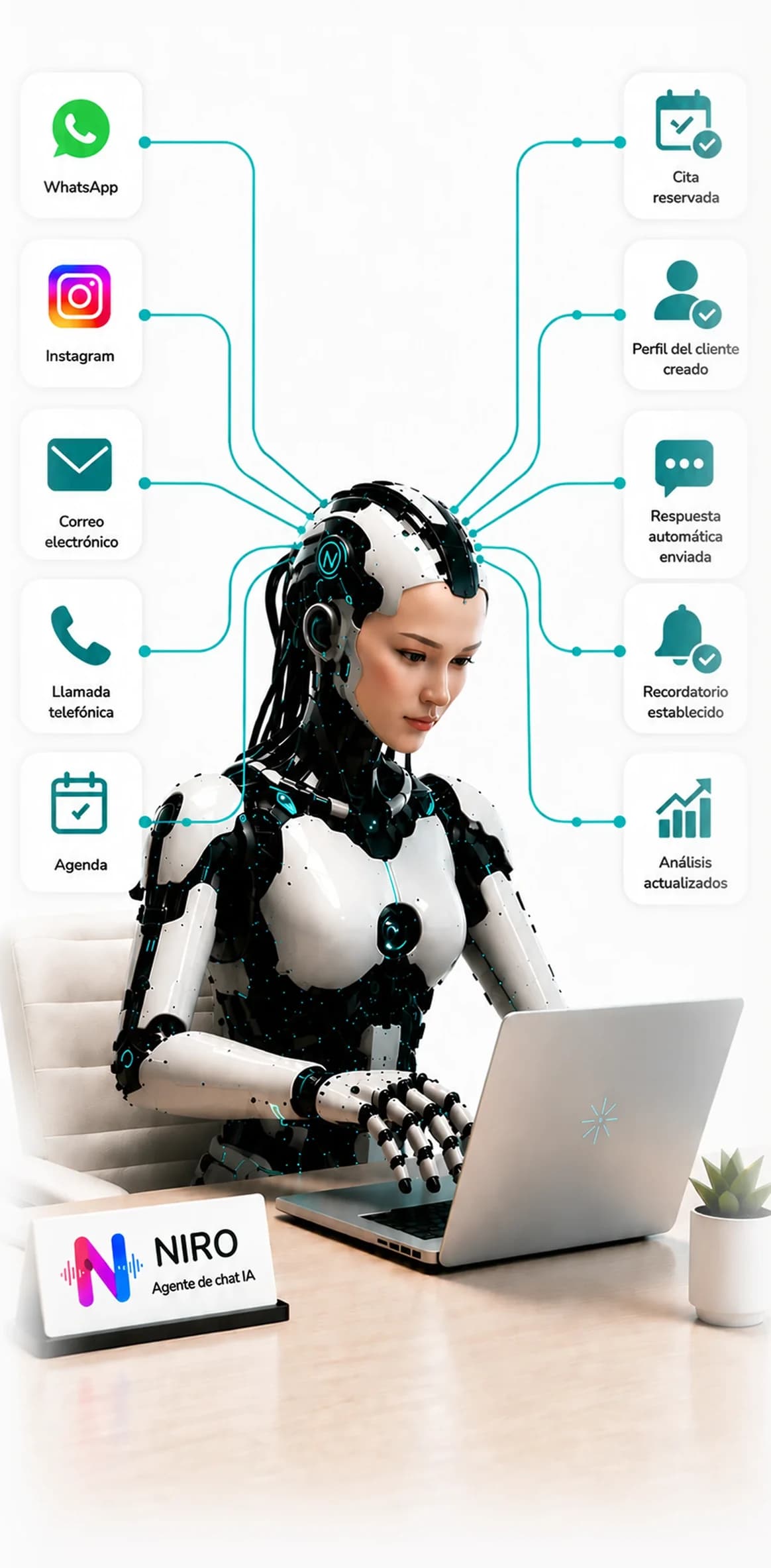 El agente de chat con IA NIRO automatizando conversaciones en WhatsApp, Instagram, correo electrónico y llamadas