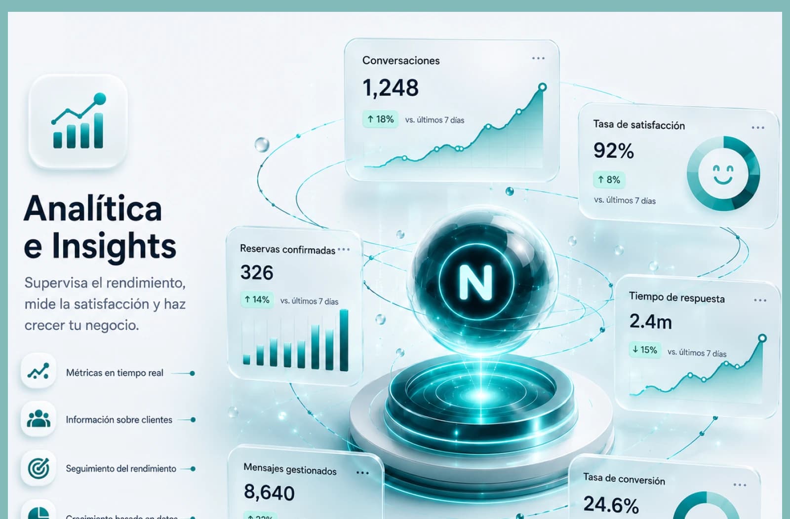 Analítica e información: mide el rendimiento, la satisfacción y el crecimiento