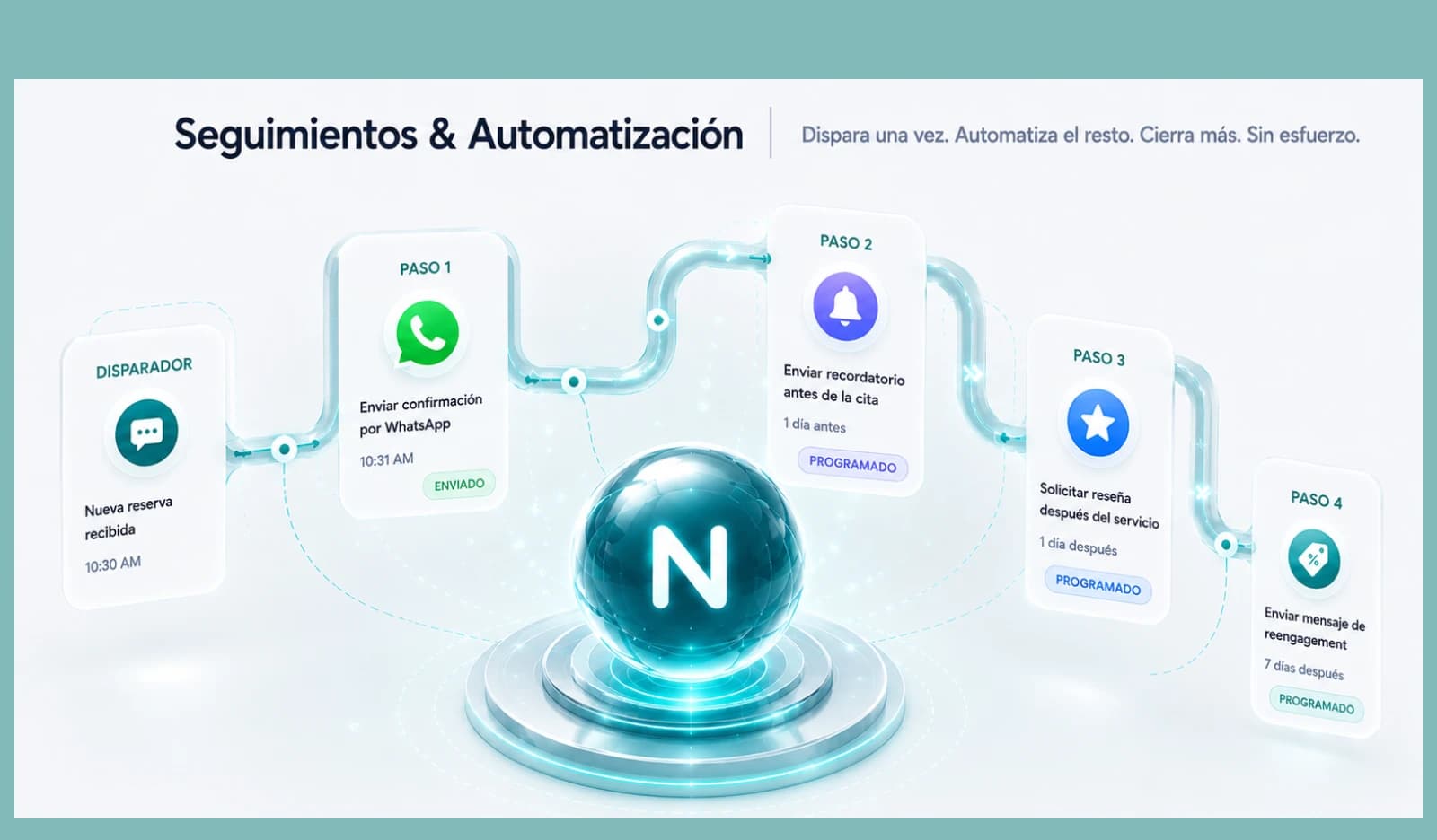 Seguimientos y automatización: activa flujos y cierra más, sin esfuerzo