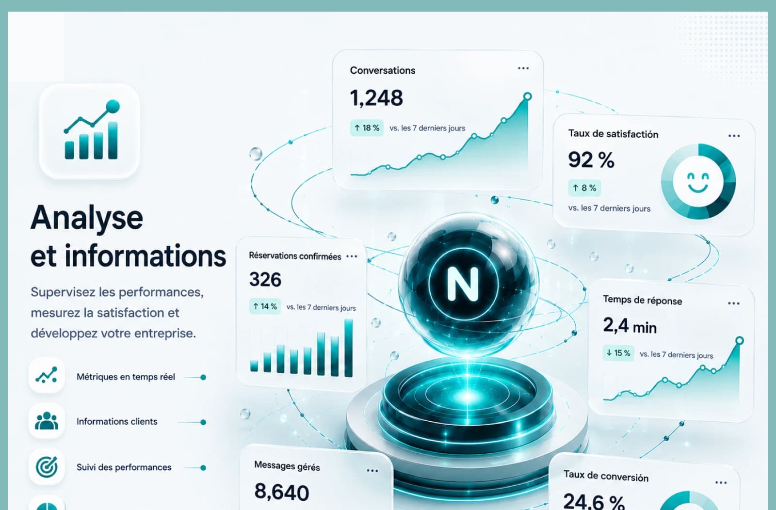 Analyses et insights : suivez la performance, la satisfaction et la croissance