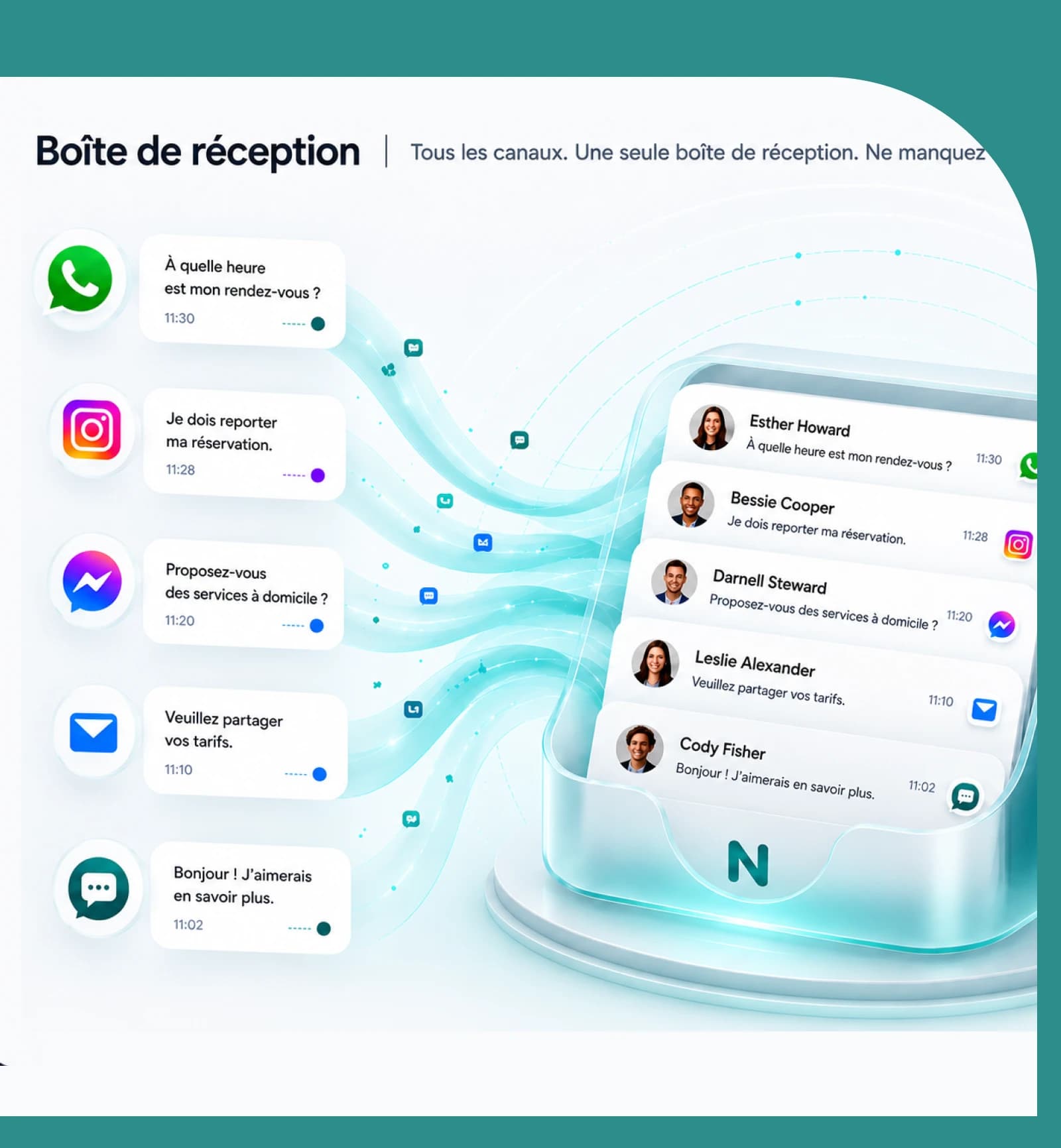 Boîte de réception unifiée : tous les canaux, une seule boîte, aucun message manqué